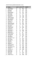 Architecture Entrance Exam _2019_Result_Highest-Lowest.pdf
